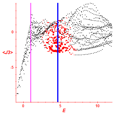Peres lattice <J3>